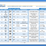 Hebrew Chart