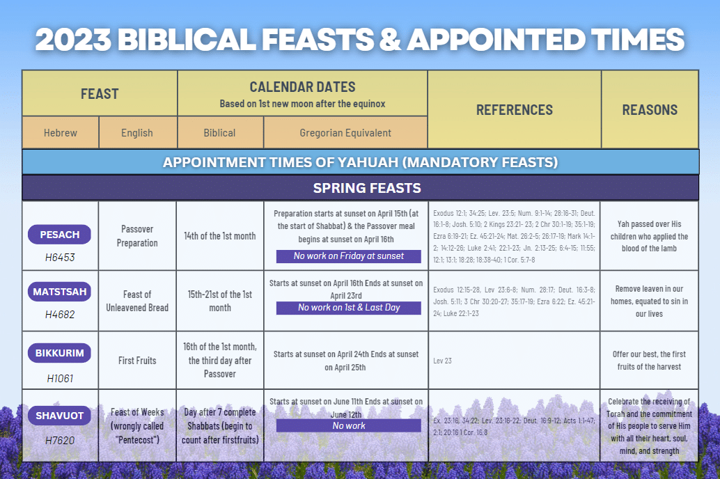 2023 Feast Dates